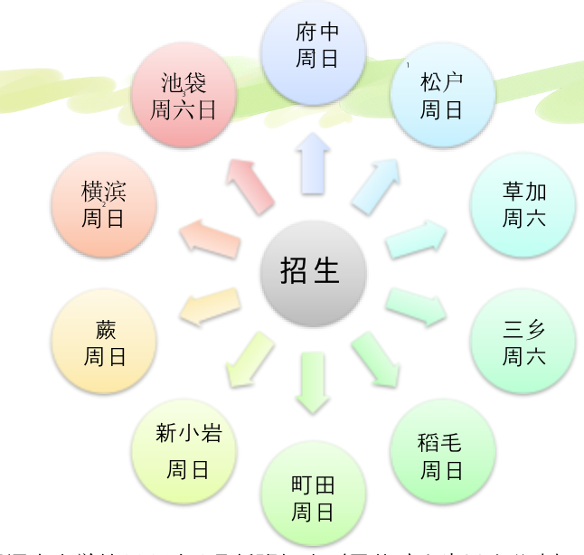 同源中国語教室
